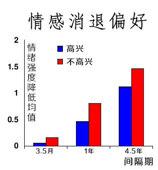 �������� �^�ױ��z�������������ƫ�� FAB